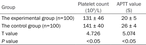 Table 5. Comparison of platelet count and coagulation function in two groups of patients after operation