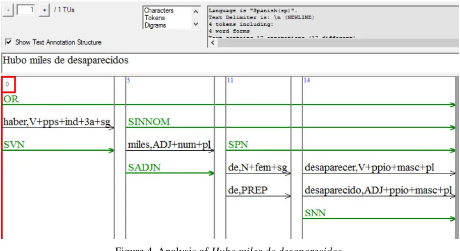 Figure 5. Grammar for impersonal sentences. 