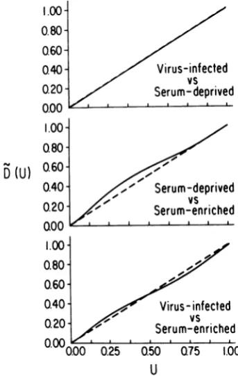 FIG. 1.expresseddifferencesfigurerumstrandplotted..... Cumulative frequency of initiation times as the absolute values of the numerical between the median time of initiation on a and the time of initiation for each prepulse on that strand