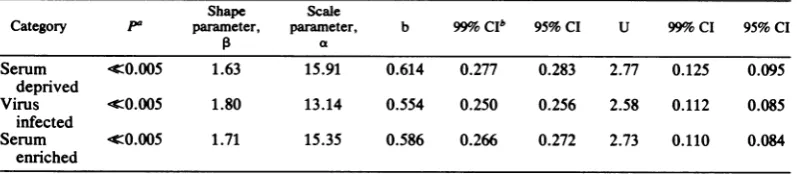 TABLE 2.interinitiation Significance of differences in distance distribution by the Mann-