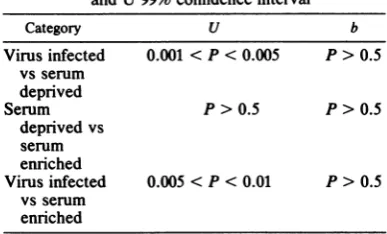 TABLE 4. Probability values for pooled Weibull band U 99% confidence interval