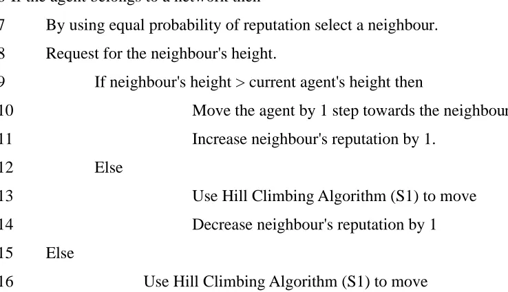 Figure 11: Pseudo code for strategy S2.