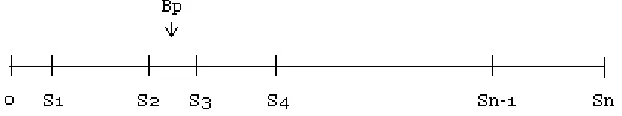 Figure 12: Number line showing how the biased probability is determined