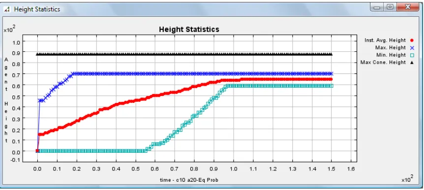 Figure  29:  Strategy  S2  –  static  -  Equal  Probability  of  Reputation  for  selecting  a 