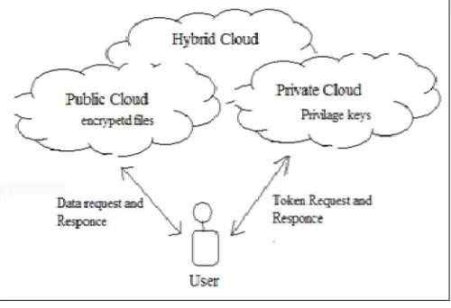 Figure 3. Overview of the System  