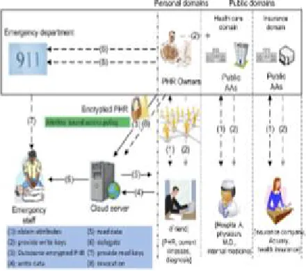 Fig. 2 System Architecture 