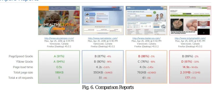 Fig. 6. Comparison Reports  