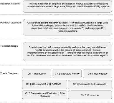 Figure 1.1 Structure of Chapter 1 