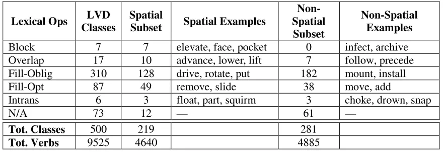 Table 2: Class-Based Patterns for Robot Navigation and Cyber Notification 