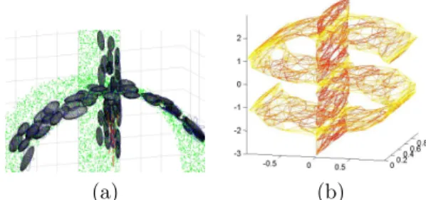 Figure 1: The Multi-Manifold Semi-Supervised Learning Algorithm