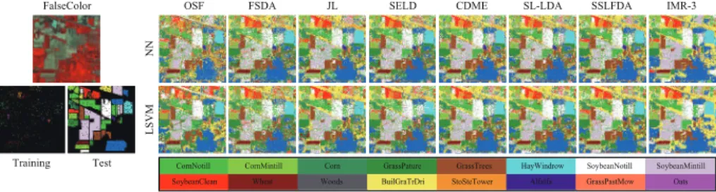 Figure 6: False-color image, the distribution of training and test samples as well as classification maps of the compared methods using two different classifiers on the Indian Pines dataset.