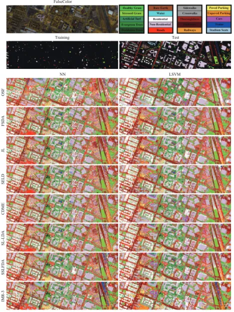 Figure 7: False-color image, the distribution of training and test samples as well as classification maps of compared methods using two different classifiers on the Houston2018 dataset.