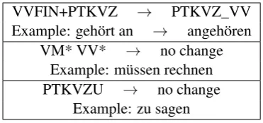 Table 4: Examples of named entities occurringin both FrameNet and SALSA
