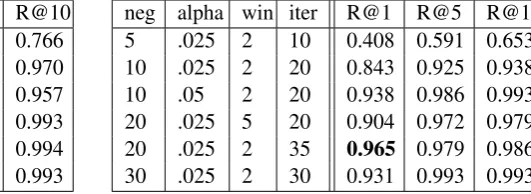 Table 6:SALSA (DE): Evaluation ofFrame Embedding Quality