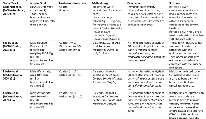 Table 8. (continued)  