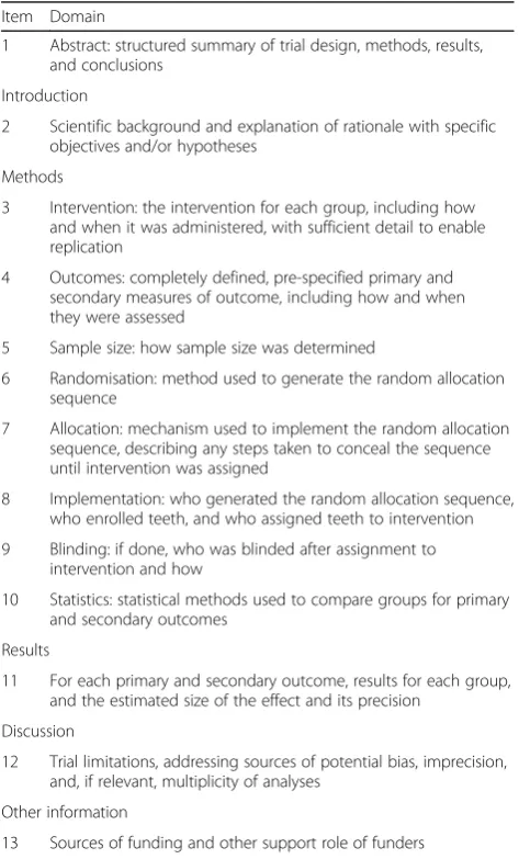 Table 1 Quality assessment of in vitro studies according to the items of the Modified CONSORT checklist [16]