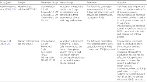 Table 5 Items of the ARRIVE Guidelines [18]