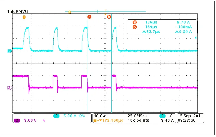 Figure 3.23 SSCB system operation at 8.1A threshold 