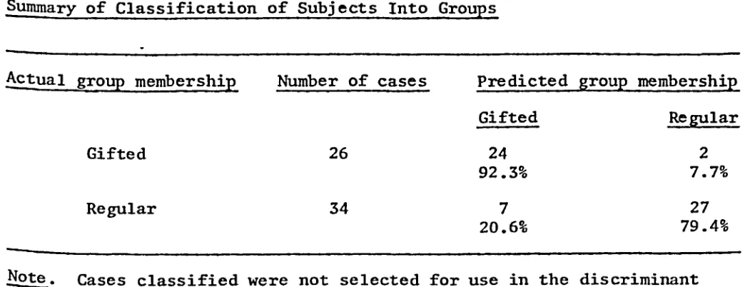Table 8Summary of Classification of Subjects Into Groups