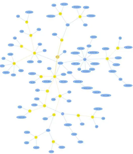 Figure 7: Recovered tree structure