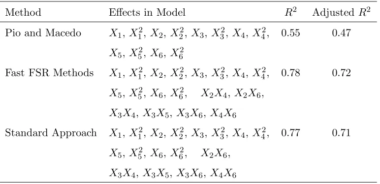 Table 6: Variables in Cutinase Study