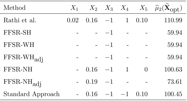 Table 13: Optimal Levels for Maximum Speciﬁc Activity