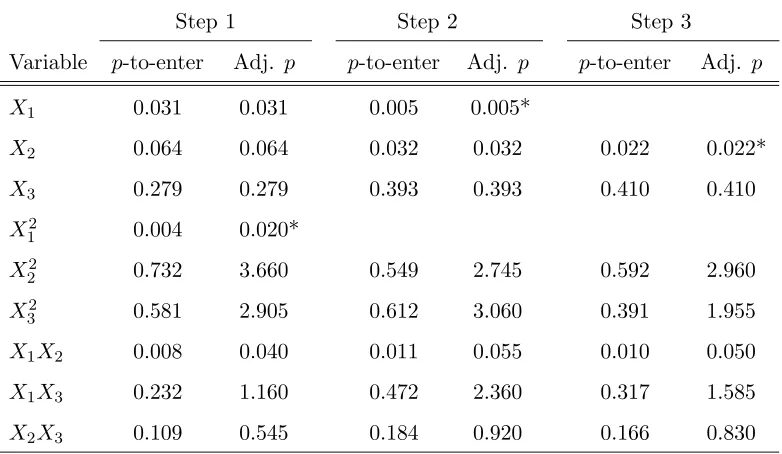 Table 1: Example of Forward Sequence Using Adjusted P-to-enter Values