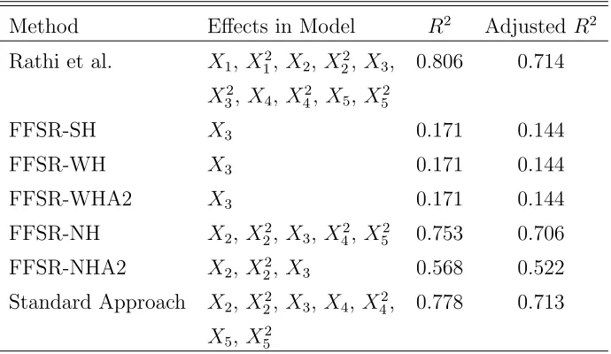 Table 6.8: Model Summaries for Speciﬁc Activity