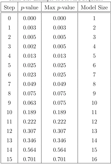 Table 3.1: Example of Forward Sequence