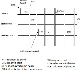 Fig 1. The Frame Exchanging Process 
