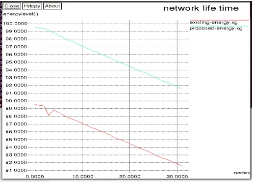 Fig. 4. Throughput of the system   