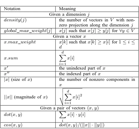 Table 1. Notations Used