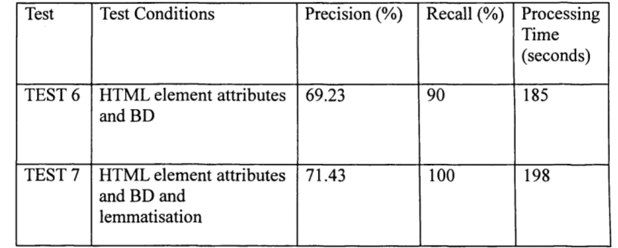 Table 4.2  Summary Results for Case Study 2