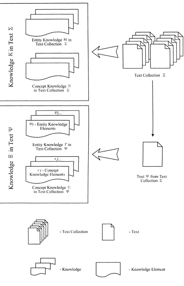 Figure 3.2 Notations Used in the Mathematical Model