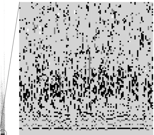 Figure 7.2: An illustration of the distribution of names in MUC-7. Columns denotes documents, rows denotes tokens
