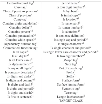 Table 8.2: The superscript next to the feature names denote the origin of the feature.