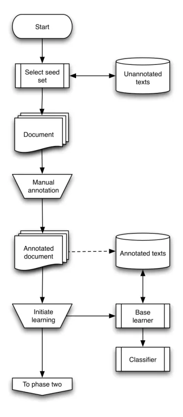 Figure 6.1: Outline of the first phase of the BootMark method.