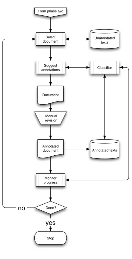 Figure 6.4: Outline of the third phase in the BootMark method.