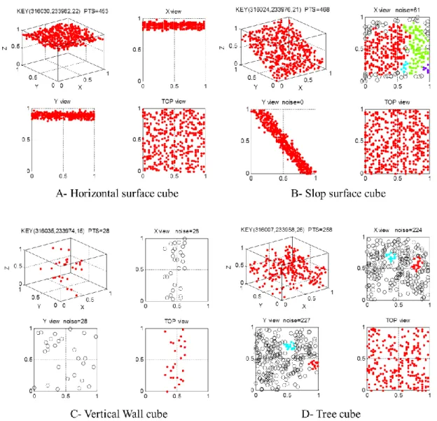 Figure 3. Some of the representative cubes. 