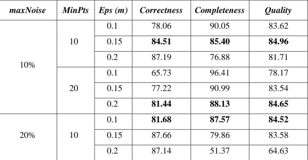 Table  1,  many  results  are  similar  often  achieving  around  85%  correctness  despite  being  derived 413 