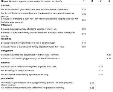 Table 5-2 Factor loadings for exploratory factor analysis with Varimax rotation 