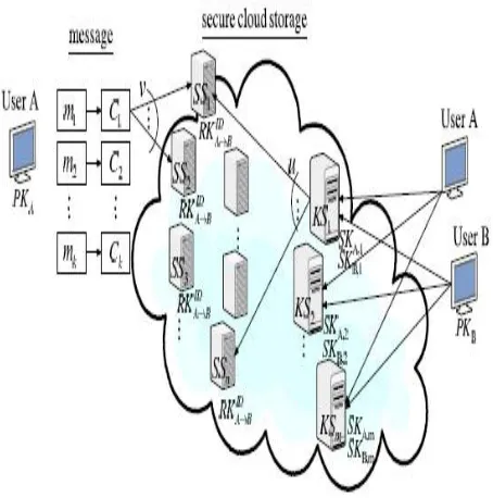 Fig. 1. A general system model of our work.  