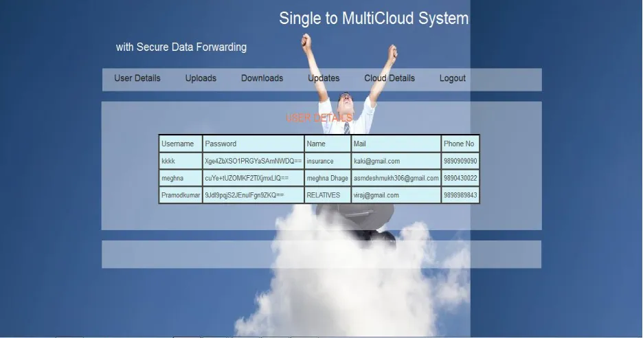 Fig 5. User Details 
