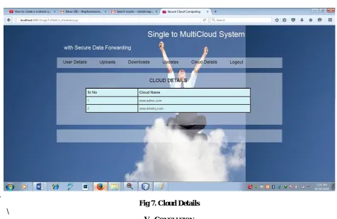 Fig 7. Cloud Details 