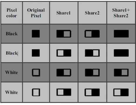 Table I. THE PIXEL PATTERN FOR 2-OUT-OF-2 VC [9]  