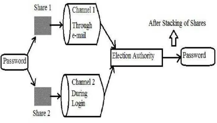 Fig 2. System Architecture  