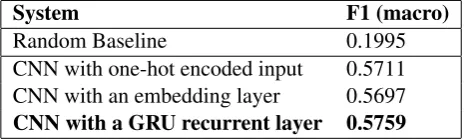 Table 1: Cross-validation results