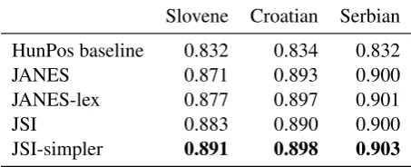 Table 3: Results of the two systems, their two adaptations and the baseline on the test data