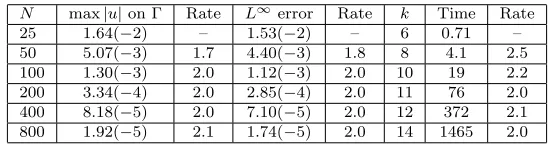 Table 1