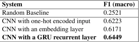Table 1: Cross-validation results